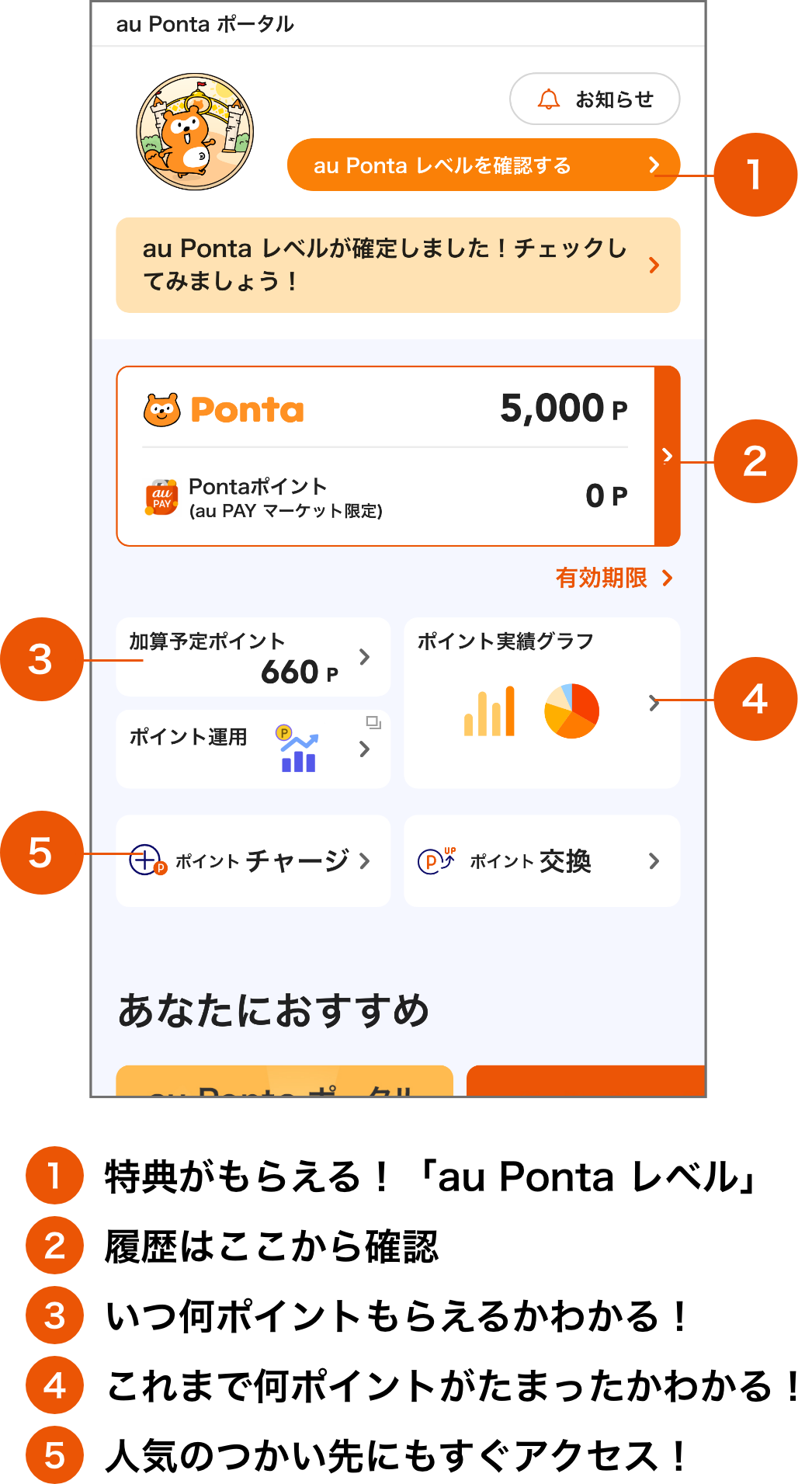 au Ponta ポータル